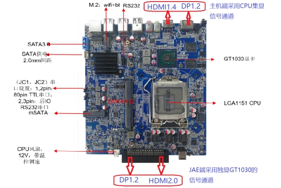 工控機產品性能方面和優(yōu)勢有哪些呢！