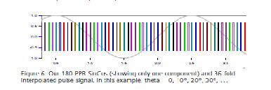 拉繩位移傳感器(編碼器)的高級分析應用 拉繩位移傳感器(編碼器)的高級分析應用