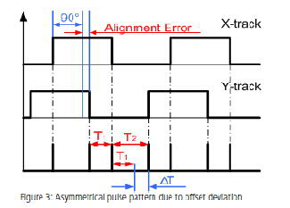 拉繩位移傳感器(編碼器)的高級分析應用 拉繩位移傳感器(編碼器)的高級分析應用