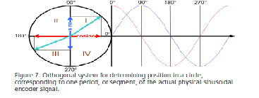 拉繩位移傳感器(編碼器)的高級分析應用 拉繩位移傳感器(編碼器)的高級分析應用