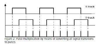 拉繩位移傳感器(編碼器)的高級分析應用 拉繩位移傳感器(編碼器)的高級分析應用