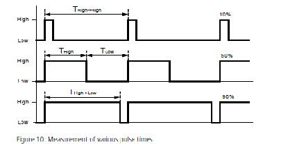 拉繩位移傳感器(編碼器)的高級分析應用 拉繩位移傳感器(編碼器)的高級分析應用