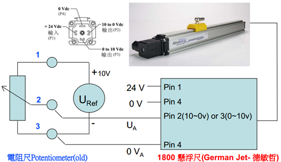 電阻尺配線改為磁致伸縮位移傳感器