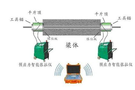 預(yù)應(yīng)力施工步驟 預(yù)應(yīng)力施工步驟