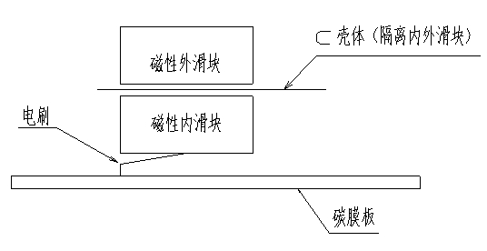 新型磁阻式碳膜直線位移傳感器