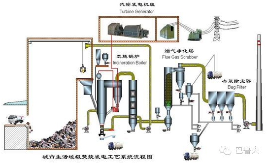 Germanjet位移傳感器在垃圾焚燒設(shè)備的應(yīng)用