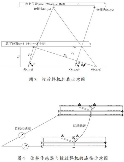 位移傳感器與投放樣機(jī)的連接及其運(yùn)動(dòng)軌跡的示意圖