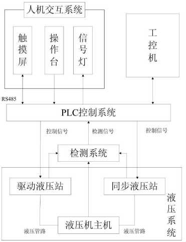 磁致伸縮位移傳感器