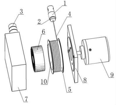 拉繩位移編碼器