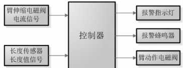 一種拉繩位移傳感器拉線狀態(tài)的檢測方法