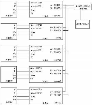 帶拉繩位移傳感器的橋梁頂進(jìn)視頻監(jiān)控裝置 帶拉繩位移傳感器的橋梁頂進(jìn)視頻監(jiān)控裝置