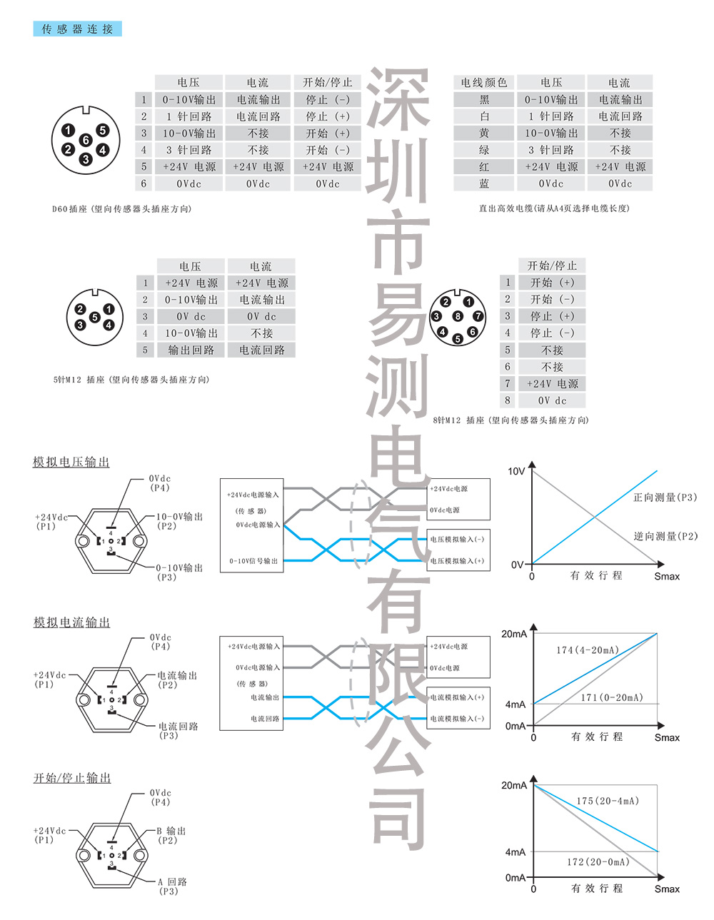 17Series磁致伸縮位移傳感器 Germanjet德敏哲模擬量接線圖 17Series磁致伸縮位移傳感器 Germanjet德敏哲模擬量接線圖