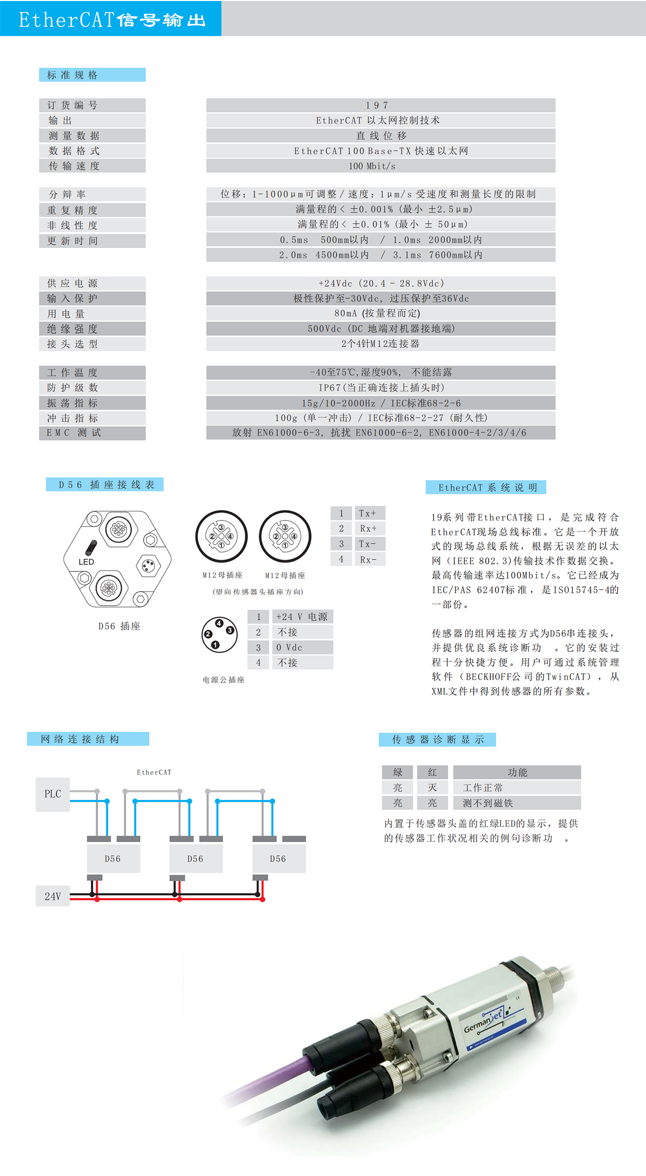 19系列H型磁致伸縮位移傳感器德敏哲germanjet