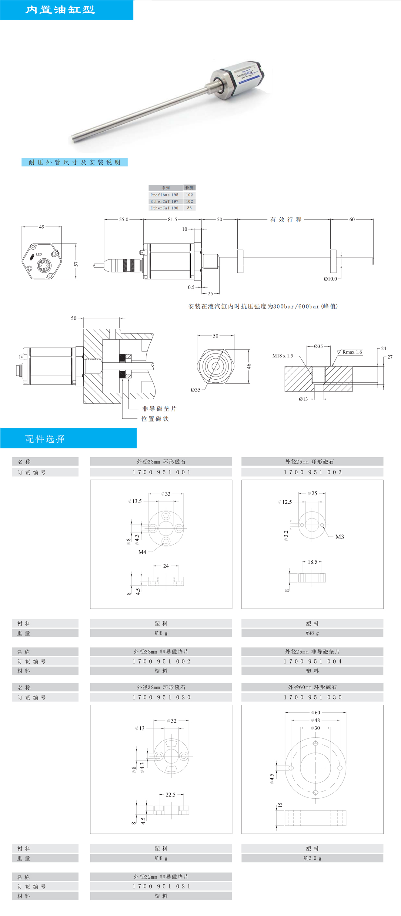 19系列H型磁致伸縮位移傳感器德敏哲germanjet