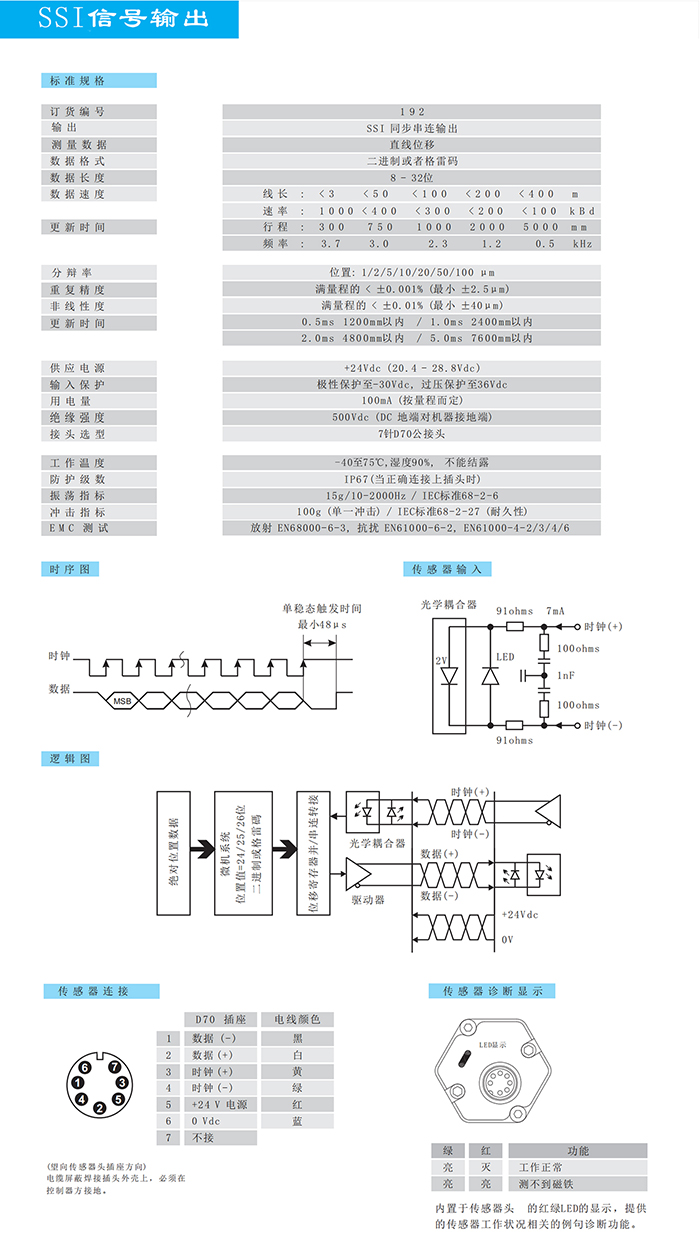 19系列D型磁致伸縮位移傳感器