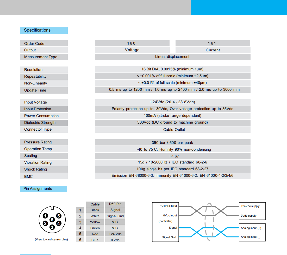 冗余型內(nèi)置油缸磁致伸縮位移傳感器模