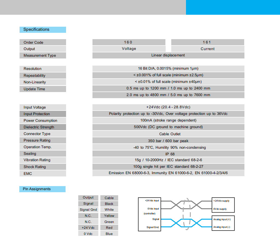 冗余型內(nèi)置油缸磁致伸縮位移傳感器模