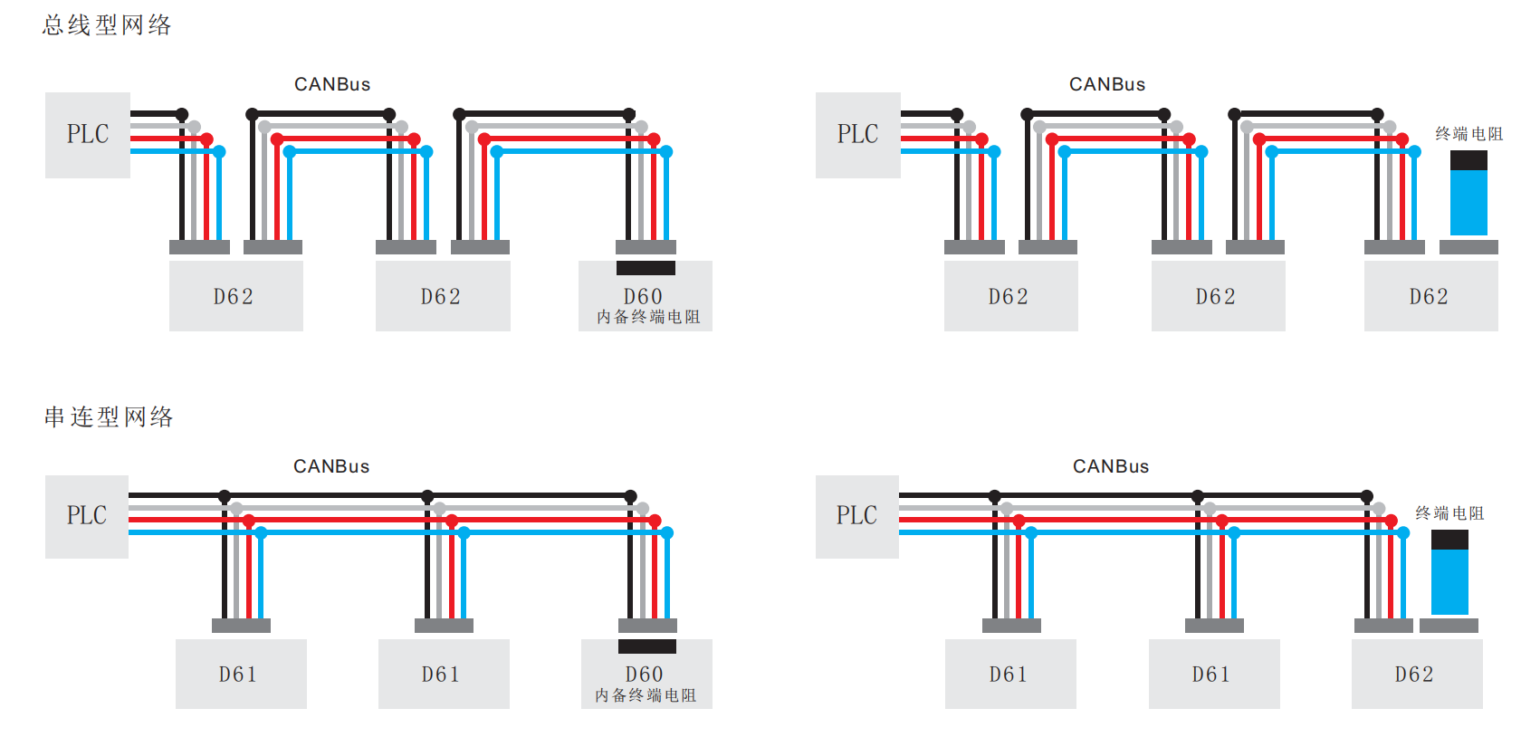 CANopen磁致伸縮位移傳感器 (兩磁塊-同步) 通訊范例德敏哲Germanjet