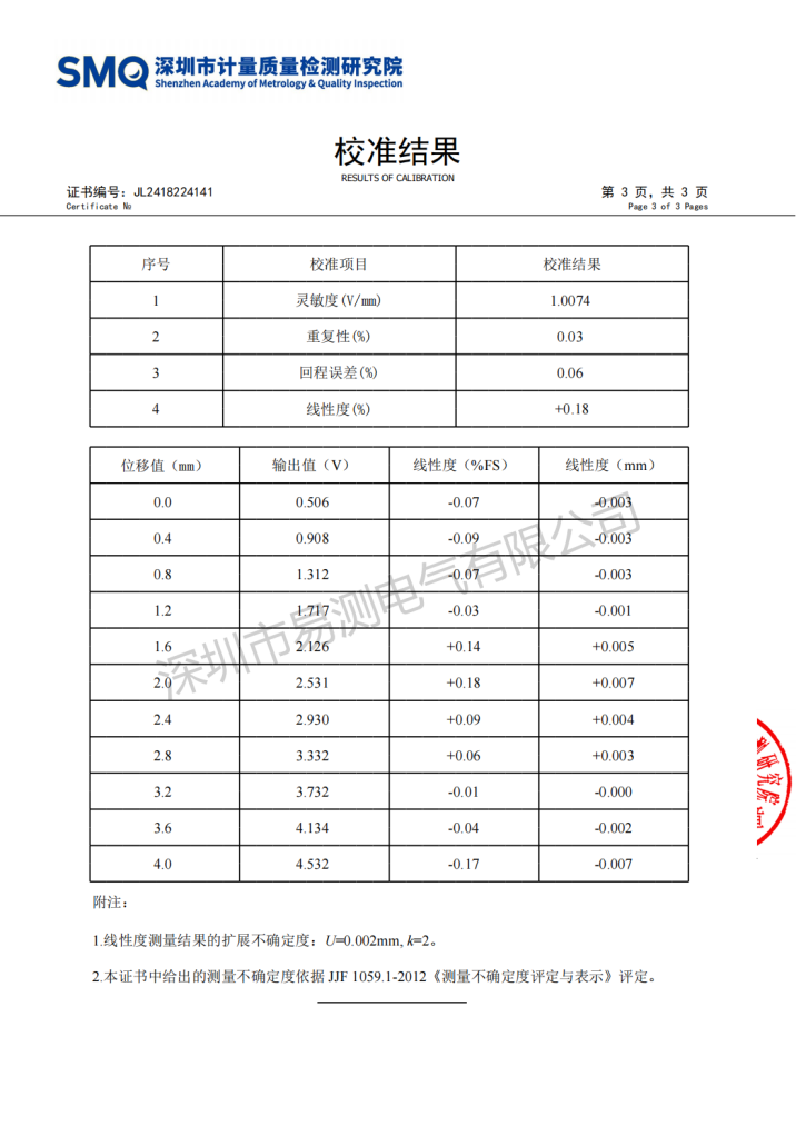 fcd12校準(zhǔn)證書